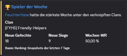 Discord-Notifier: Spieler der Woche im Clan Friendly-Helpers