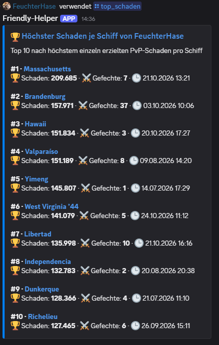 Discord-Ausgabe von /top_schaden