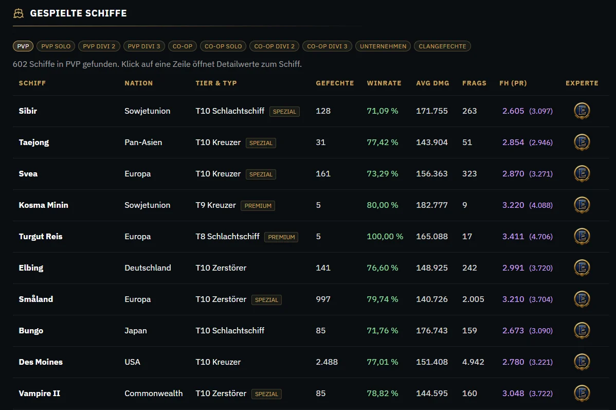 Tabelle der gespielten Schiffe mit Modusauswahl und Links zu den Schiffsdetails
