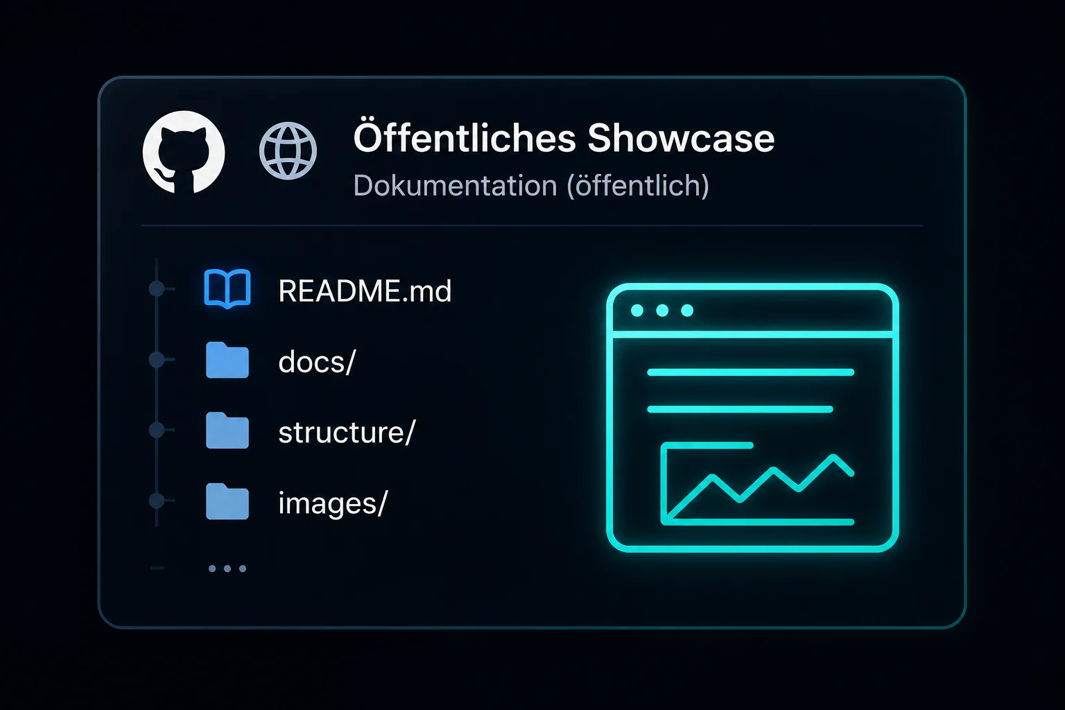Illustration eines öffentlichen GitHub-Showcases mit README, Dokumentation, Struktur und Bildern.