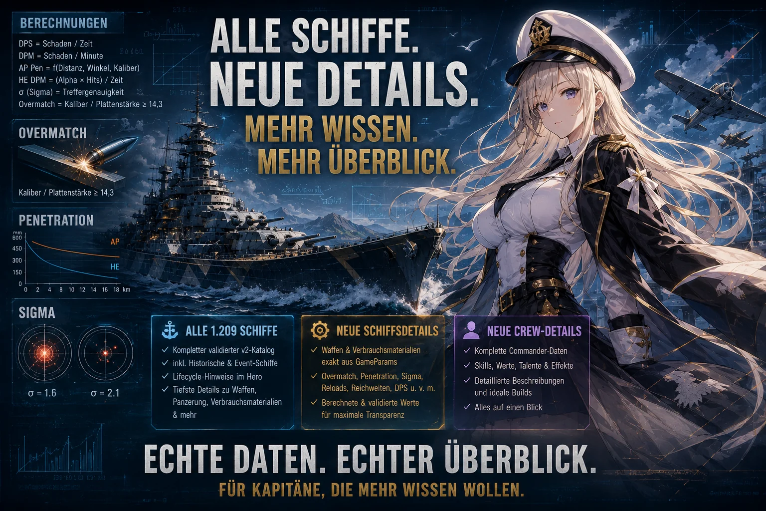 Alle Schiffe, alle Daten und neue Kommandantendetails.
