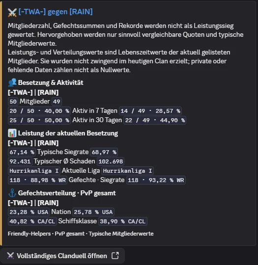 Clanduell des Friendly-Helper Discord-Bots