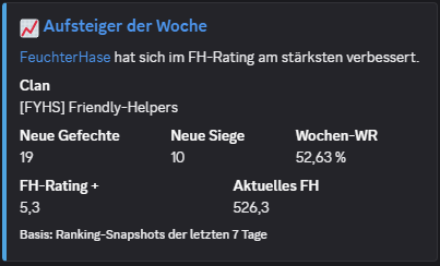 Discord-Beispiel für den Aufsteiger der Woche